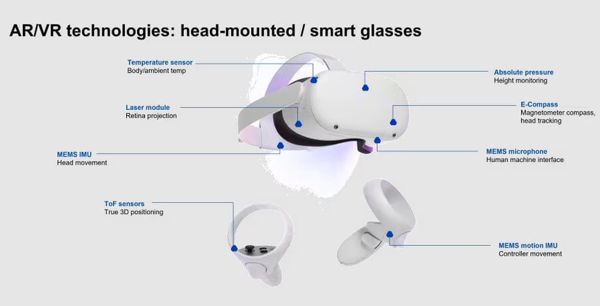 TDK OFFERS A RICH SENSOR PORTFOLIO FOR THE METAVERSE